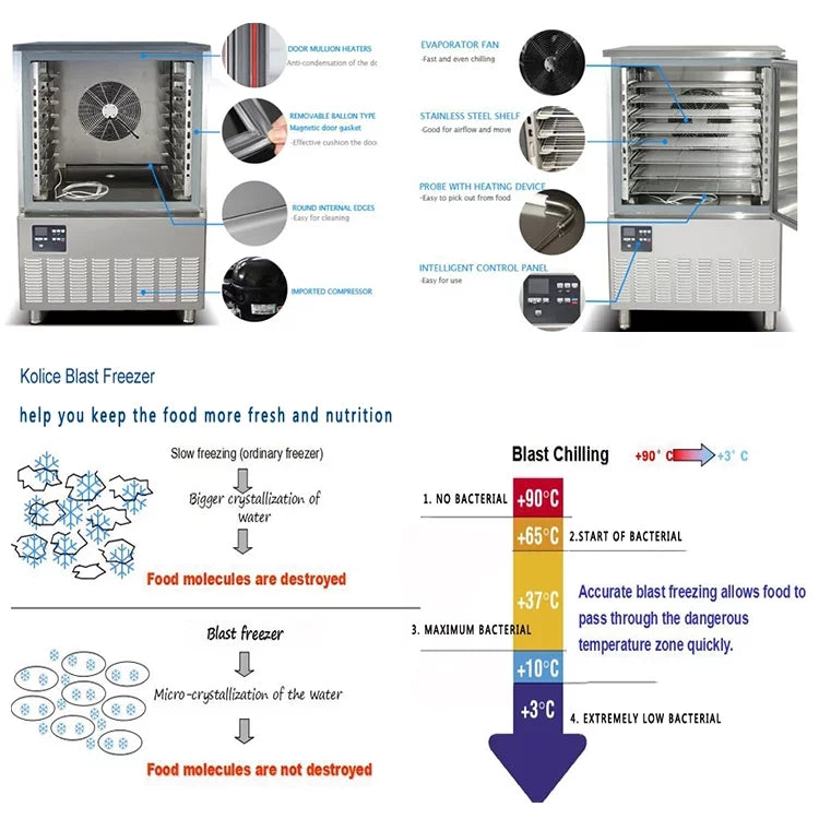 Commercial 5 Trays Blast Chiller Freezer V3695