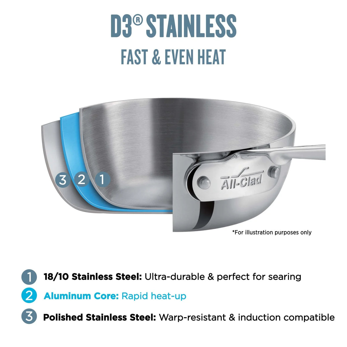 Stainless 3-ply Bonded 4 quart Saute Pan with lid V37121