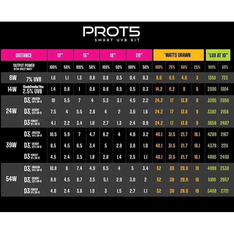 UVB Kit 6% I26916