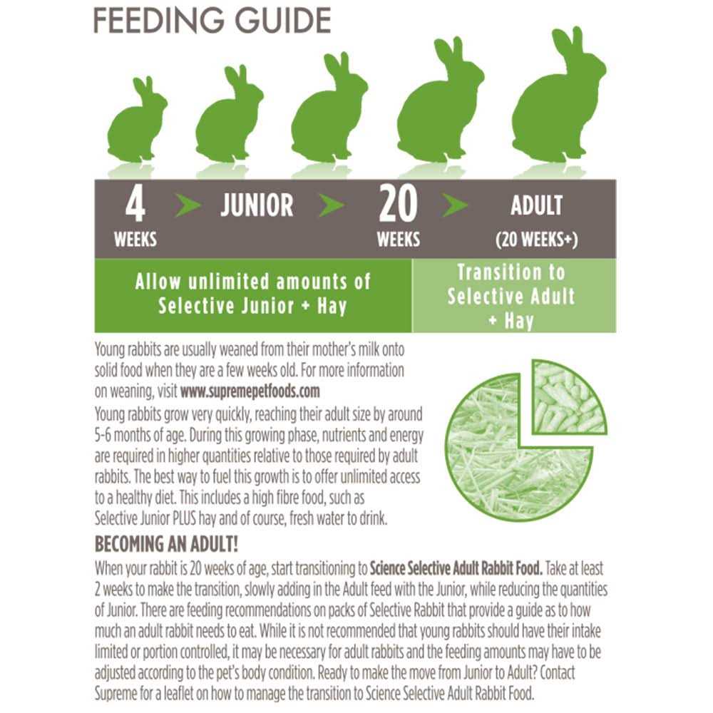 Junior Rabbit Food R9988
