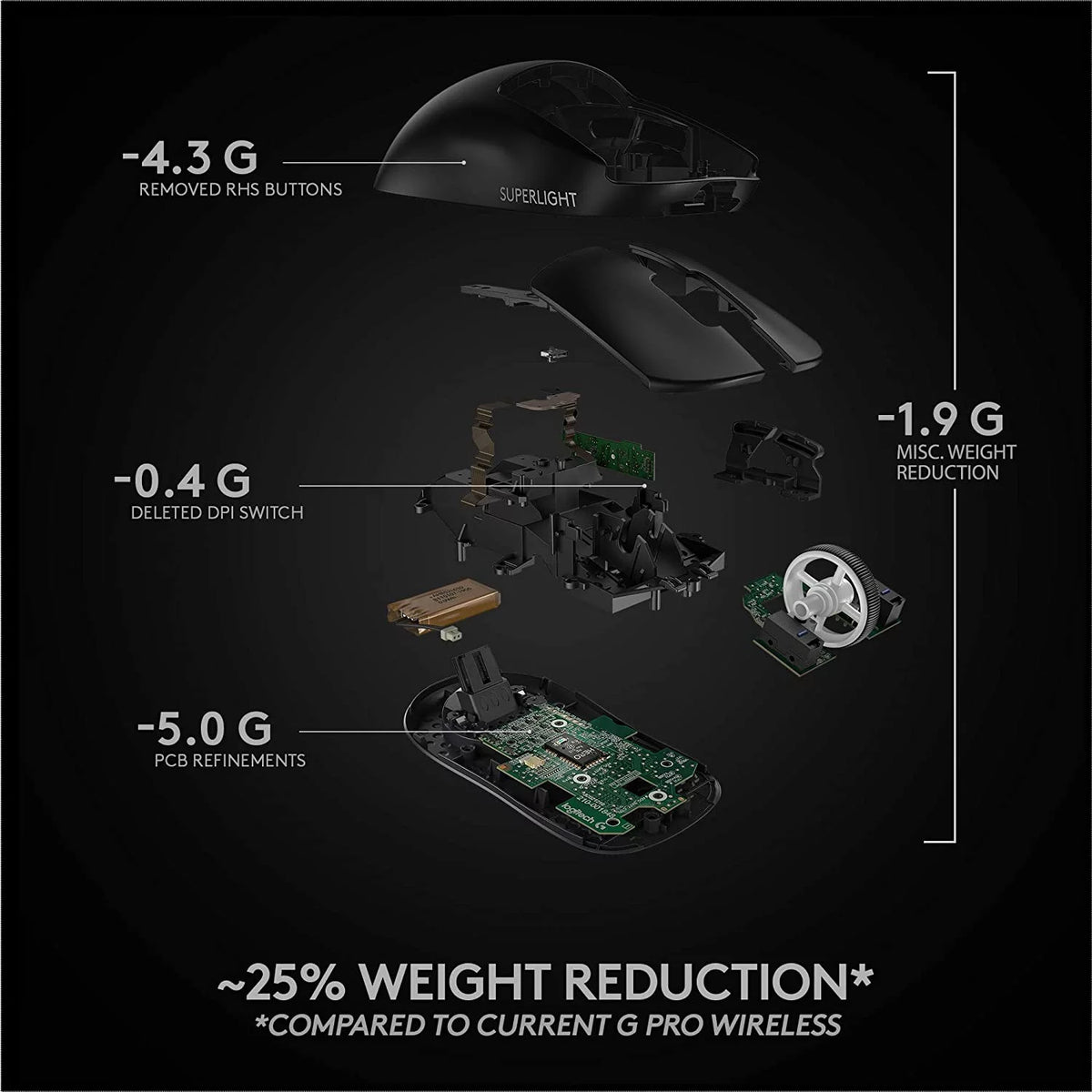 Wireless Gaming Mouse Ultra-Lightweight HERO 25K Sensor Black E517599