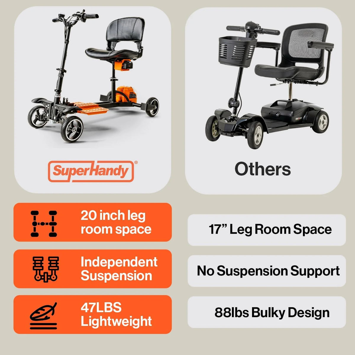4-Wheel Lightweight Foldable Mobility Scooter I8165
